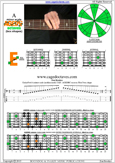 AGEDBC octaves A minor scale : 5Em3 box shape pdf