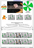 AGEDBC octaves A minor scale : 4Am2 box shape at 12 pdf