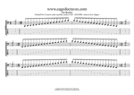 AGEDBC octaves A minor scale box shapes GuitarPro6 TAB pdf