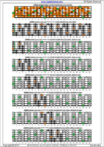 AGEDBC octaves C major scale box shapes : entire fretboard notes