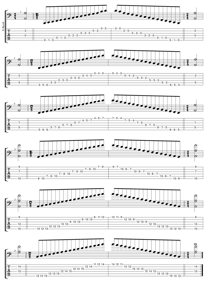 GuitarPro6 A minor scale box shapes TAB