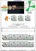 AGEDBC octaves A minor arpeggio : 4Am2 box shape pdf