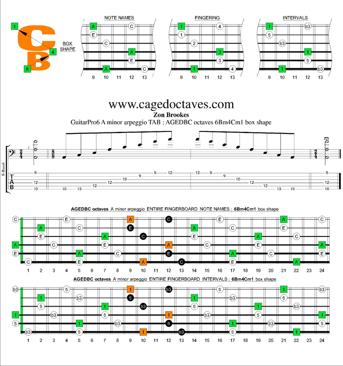 AGEDBC octaves A minor arpeggio : 6Bm4Cm1 box shape