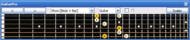 GuitarPro6 6Bm4Cm1 box shape