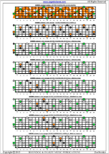 AGEDBC octaves A minor arpeggio box shapes : entire fretboard intervals