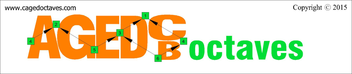 AGEDBC octaves logo