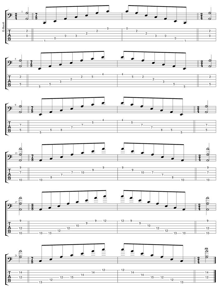 GuitarPro6 A minor arpeggio box shapes TAB