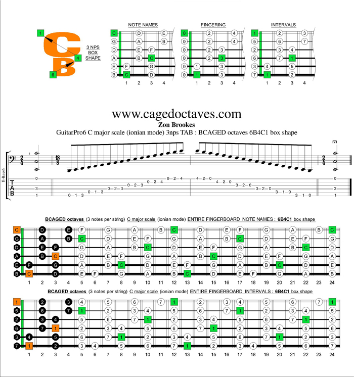 BCAGED octaves C major scale 3nps : 6B4C1 box shape