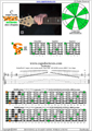 BCAGED octaves C major scale 3nps : 6B4C1 box shape pdf