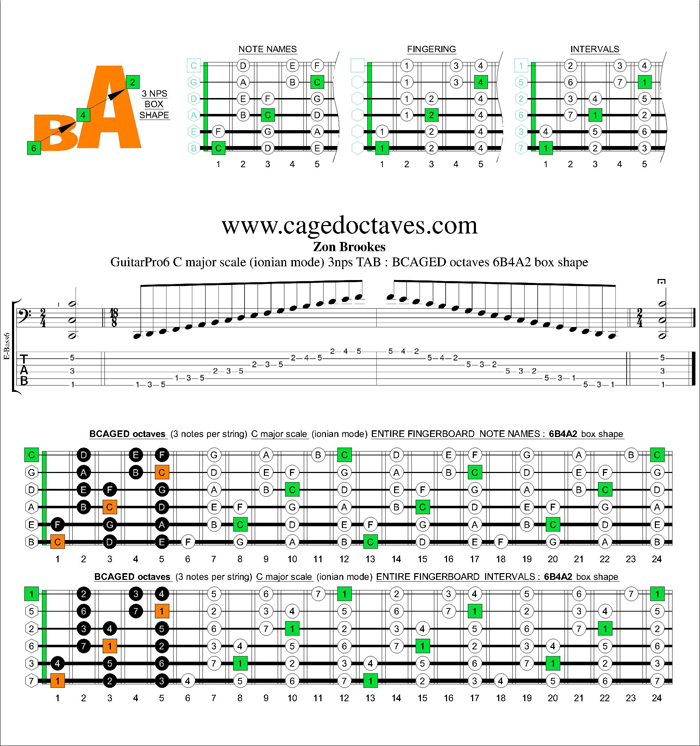 BCAGED octaves C major scale 3nps : 6B4A2 box shape