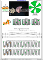 BCAGED octaves C major scale 3nps : 6B4A2 box shape pdf