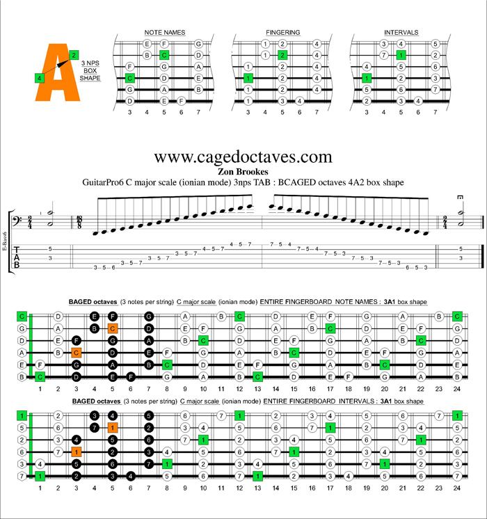 BCAGED octaves C major scale 3nps : 4A2 box shape