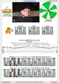 BCAGED octaves C major scale 3nps : 4A2 box shape pdf