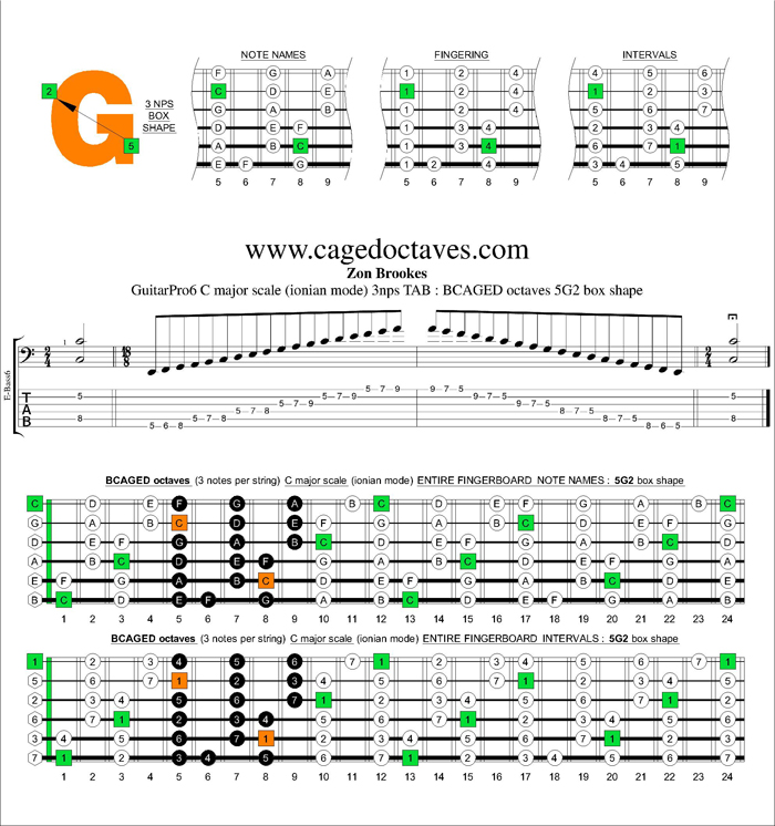 BCAGED octaves C major scale 3nps : 5G2 box shape