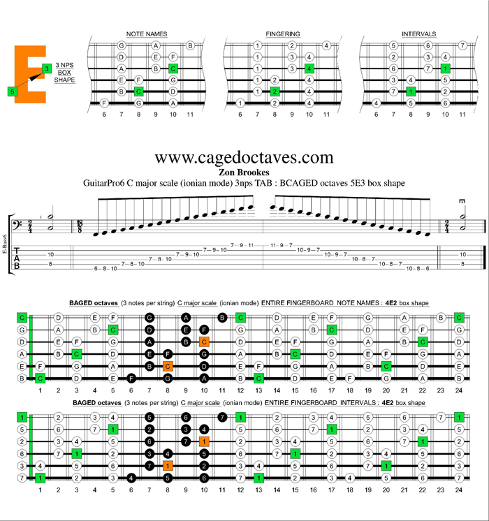 BCAGED octaves C major scale 3nps : 5E3 box shape