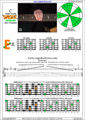 BCAGED octaves C major scale 3nps : 5E3 box shape pdf