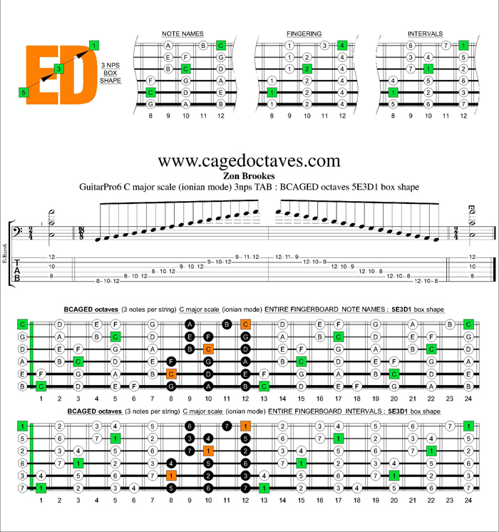 BCAGED octaves C major scale 3nps : 5E3D1 box shape