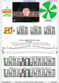 BCAGED octaves C major scale 3nps : 5E3D1 box shape pdf