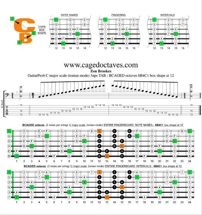 BCAGED octaves C major scale 3nps : 6B4C1 box shape at 12