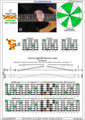 BCAGED octaves C major scale 3nps : 6B4C1 box shape at 12 pdf