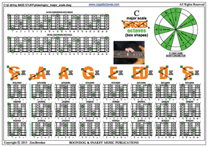 BCAGED octaves C major scale 3nps box shapes pdf