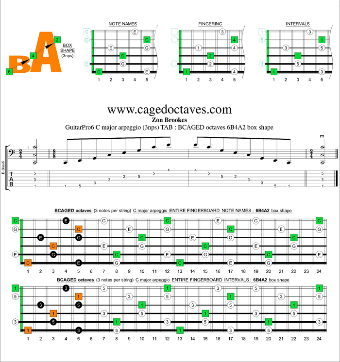 BCAGED octaves C major arpeggio (3nps) : 6B4A2 box shape