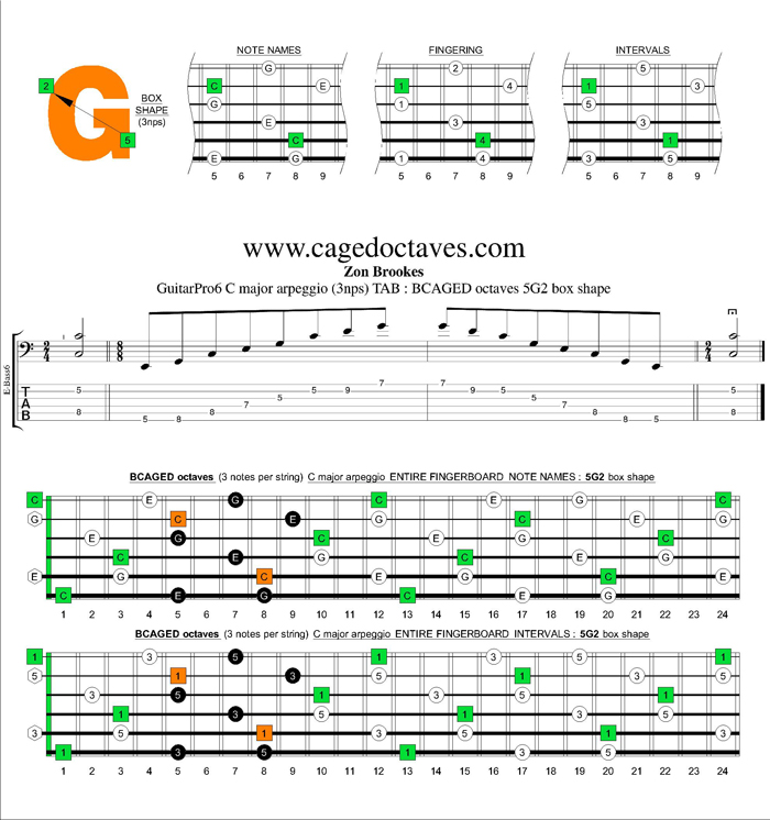 BCAGED octaves C major arpeggio (3nps) : 5G2 box shape