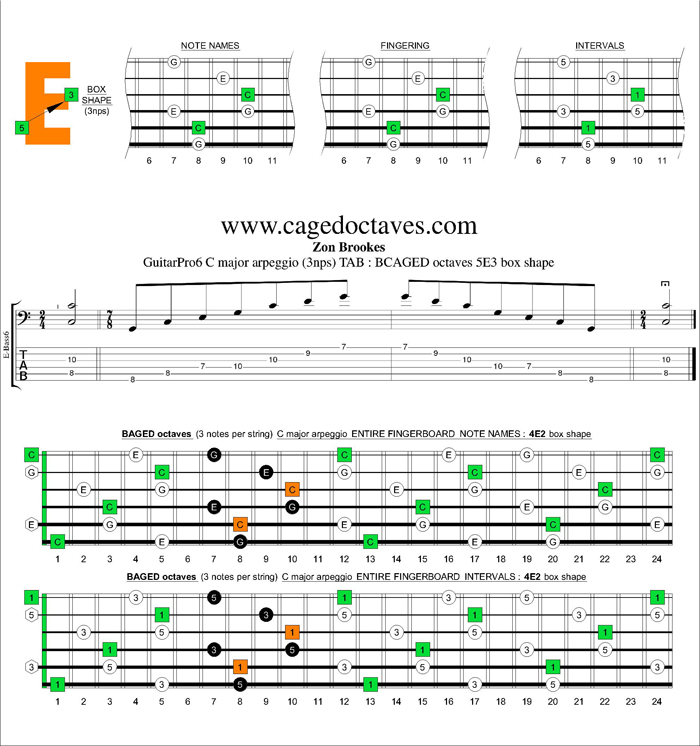 BCAGED octaves C major arpeggio (3nps) : 5E3 box shape