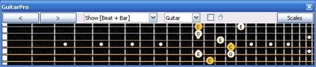 GuitarPro6 C major arpeggio (3nps) : 6B4C1 box shape at 12