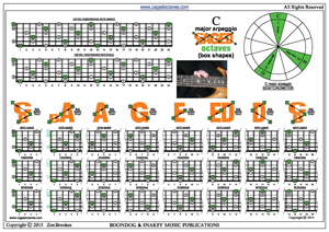 BCAGED octaves C major arpeggio (3nps) box shapes