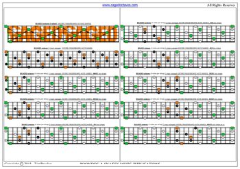 BCAGED octaves C major arpeggio (3nps) box shapes : fretboard notes