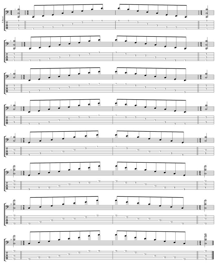 BCAGED octaves C major arpeggio (3nps) box shapes TAB