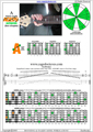 AGEDBC octaves A minor scale 3nps : 4Am2 box shape pdf