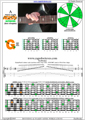 AGEDBC octaves A minor scale 3nps : 5Gm2 box shape pdf