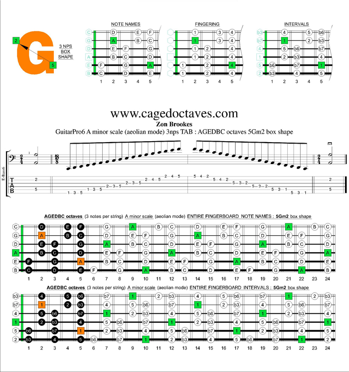 AGEDBC octaves A minor scale 3nps : 5Gm2 box shape