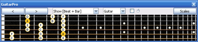 GuitarPro6 A minor scale 3nps : 5Gm2 box shape