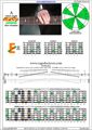 AGEDBC octaves A minor scale 3nps : 5Em3 box shape pdf