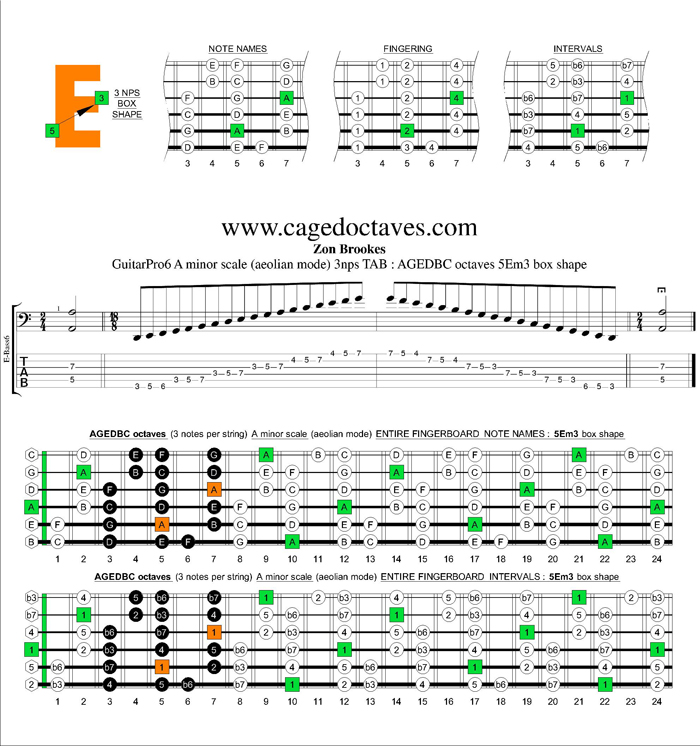 AGEDBC octaves A minor scale 3nps : 5Em3 box shape