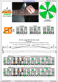 AGEDBC octaves A minor scale 3nps : 5Em3Dm1 box shape pdf