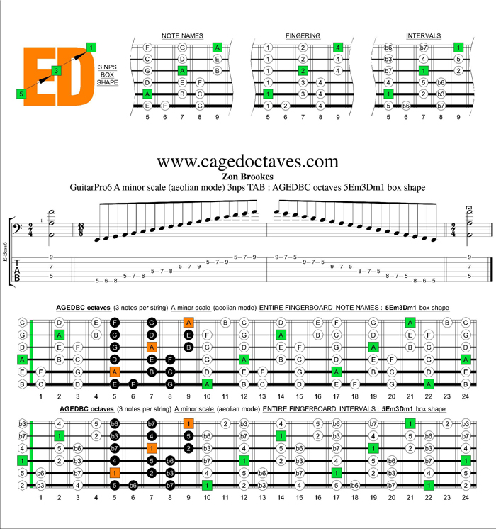 AGEDBC octaves A minor scale 3nps : 5Em3Dm1 box shape