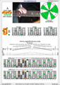 AGEDBC octaves A minor scale 3nps : 6Dm3Dm1 box shape pdf