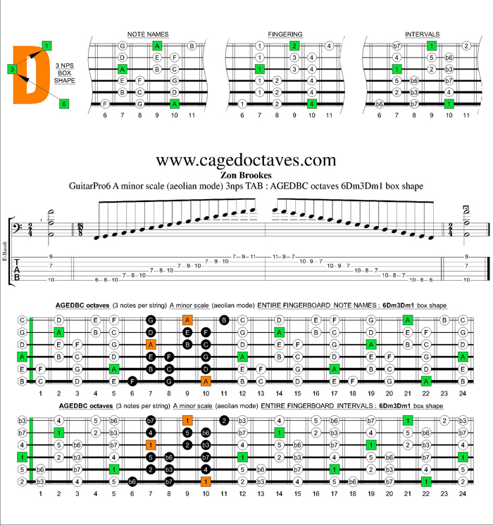 AGEDBC octaves A minor scale 3nps : 6Dm3Dm1 box shape