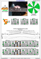 AGEDBC octaves A minor scale 3nps : 6Bm4Cm1 box shape pdf