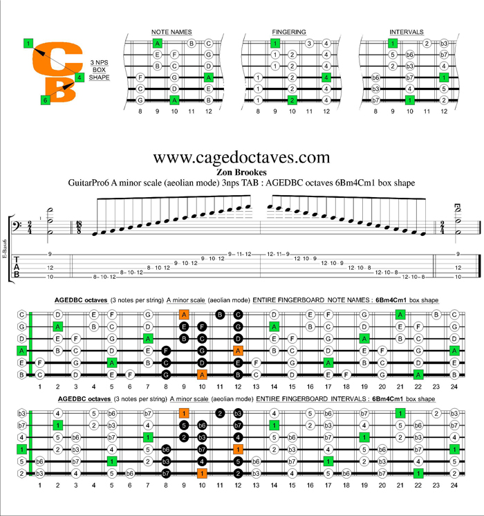 AGEDBC octaves A minor scale 3nps : 6Bm4Cm1 box shape