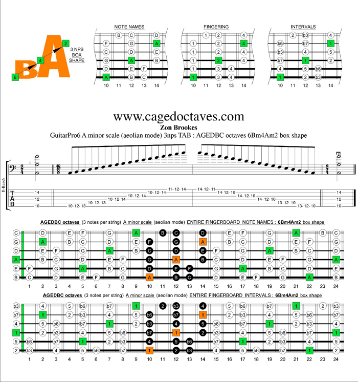 AGEDBC octaves A minor scale 3nps : 6Bm4Am2 box shape