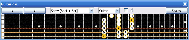 GuitarPro6 A minor scale 3nps : 6Bm4Am2 box shape