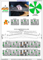 AGEDBC octaves A minor scale 3nps : 4Am2 box shape at 12 pdf