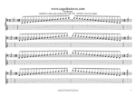 AGEDBC octaves A minor scale 3nps box shapes TAB pdf