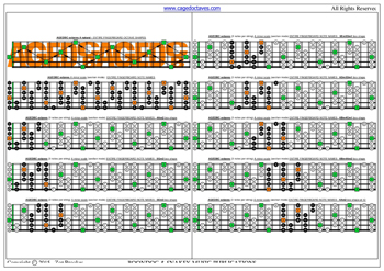 AGEDBC octaves A minor scale 3nps box shapes : fretboard notes