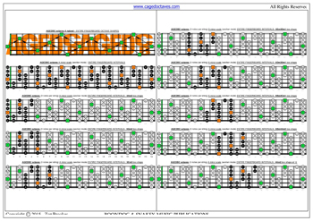 AGEDBC octaves A minor scale 3nps box shapes : fretboard intervals